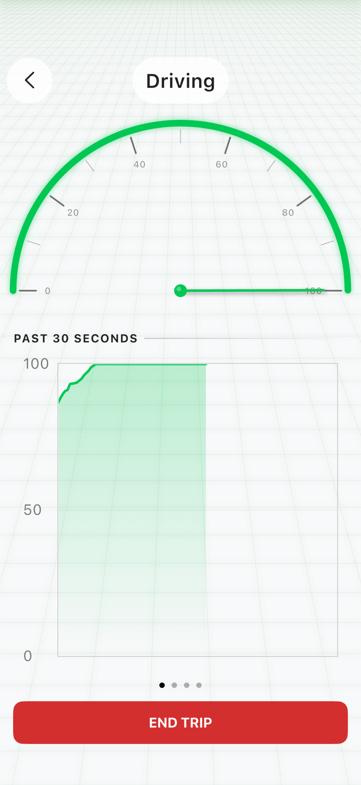 EesyRider real-time driving score gauge